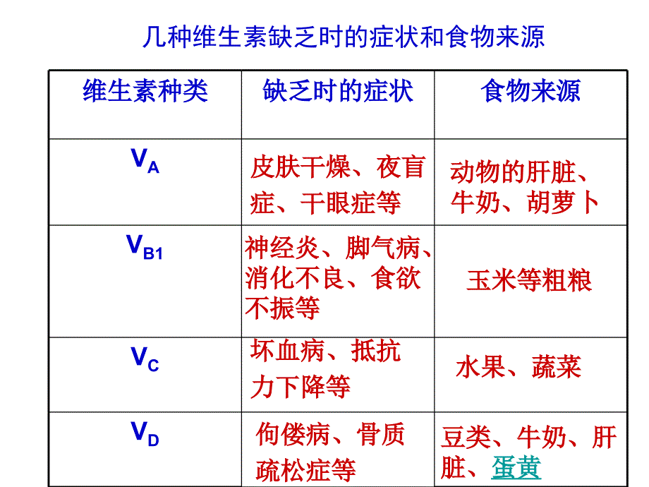 河北少儿版七年级下册生物期末复习ppt课件_第3页