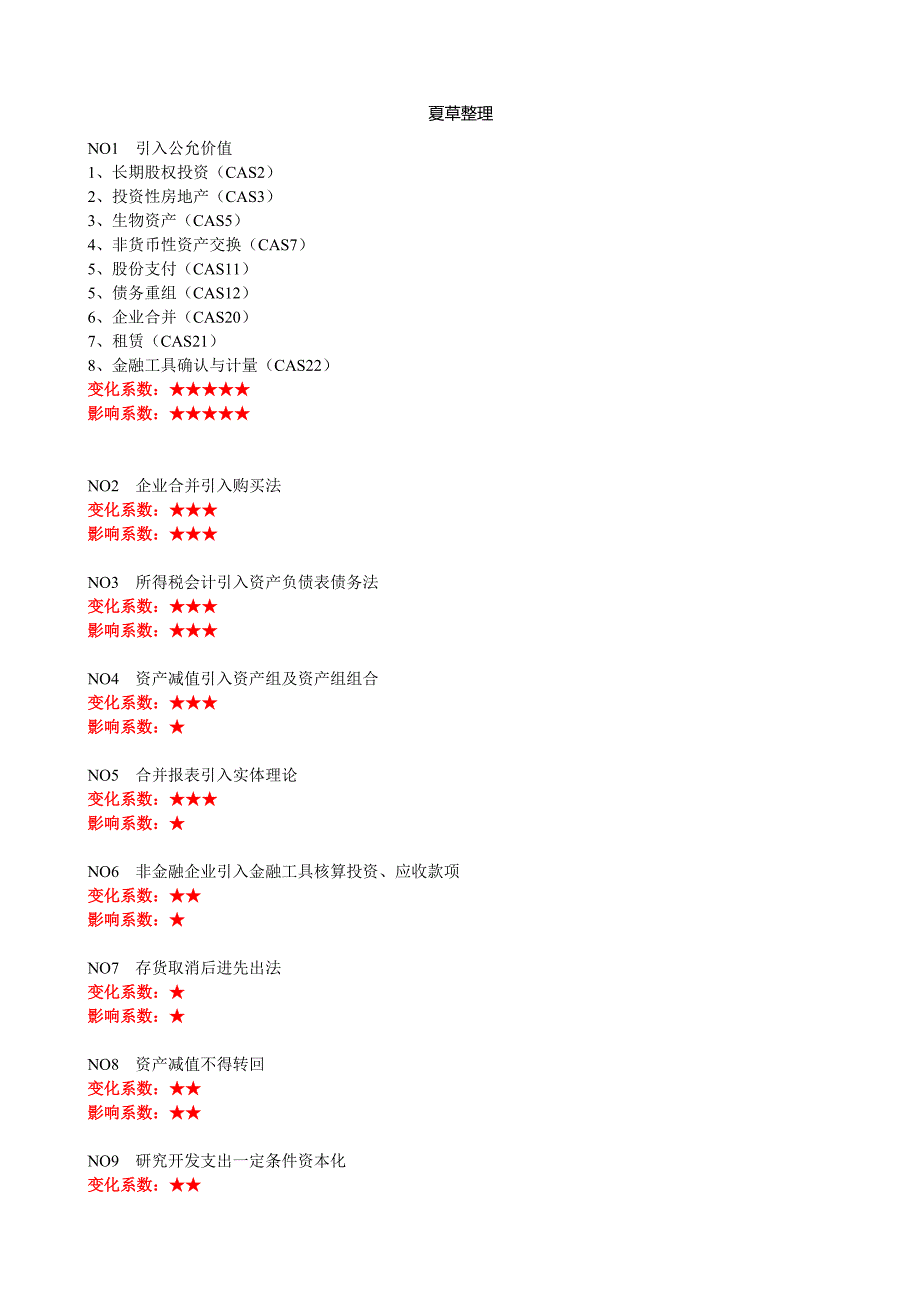 新会计准则若干绅士条款及主要变化分析.doc_第4页