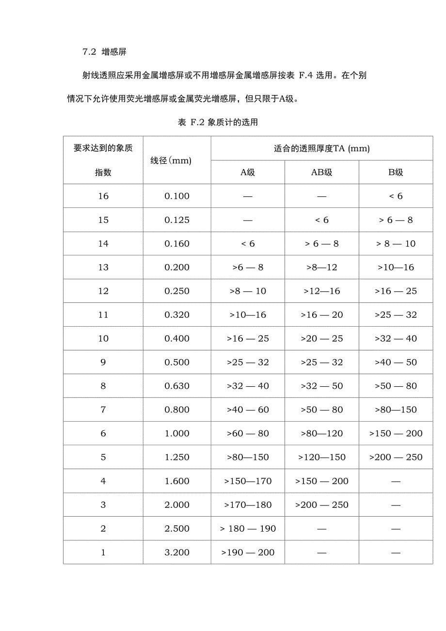 钢焊缝X射线探伤实施细则_第5页