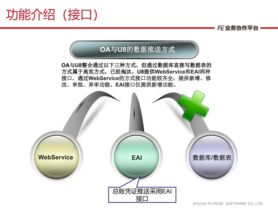 OA产品与U8整合说明.ppt_第3页