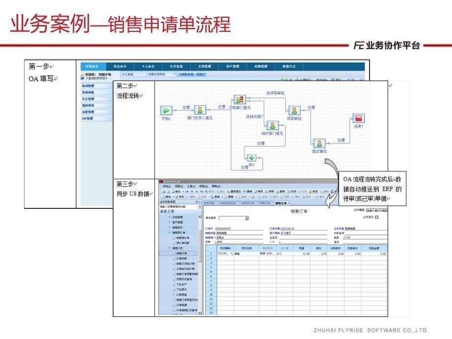 OA产品与U8整合说明.ppt_第5页