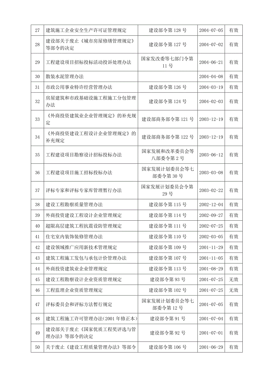 建设部法规清单_第4页