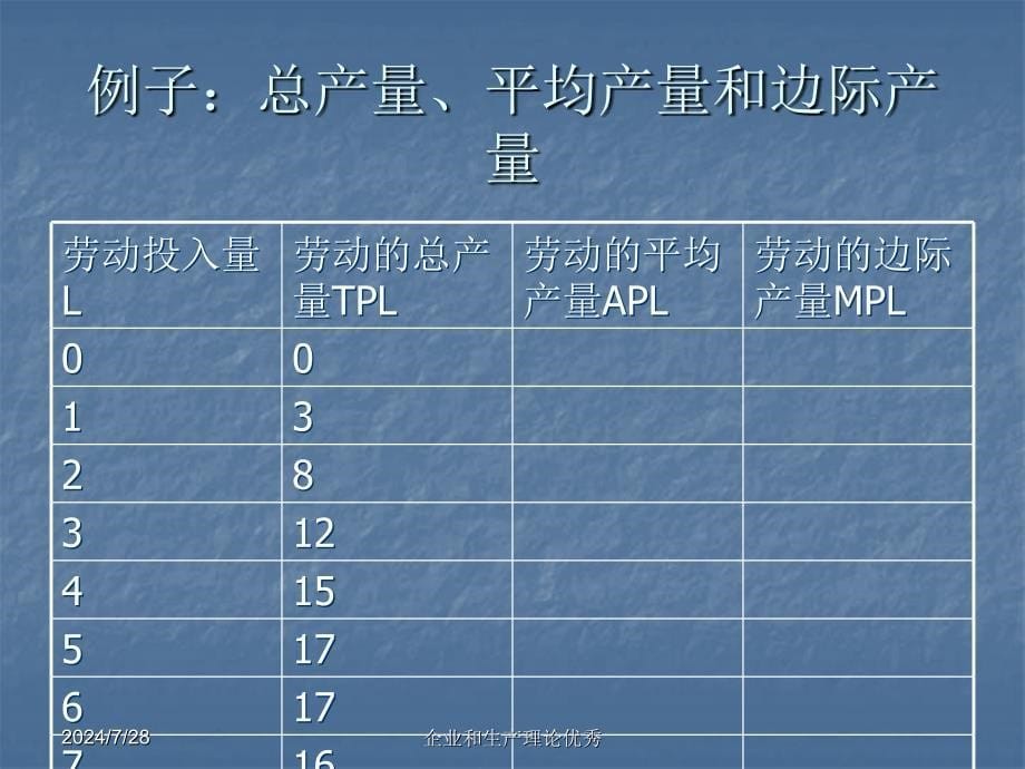 企业和生产理论优秀课件_第5页