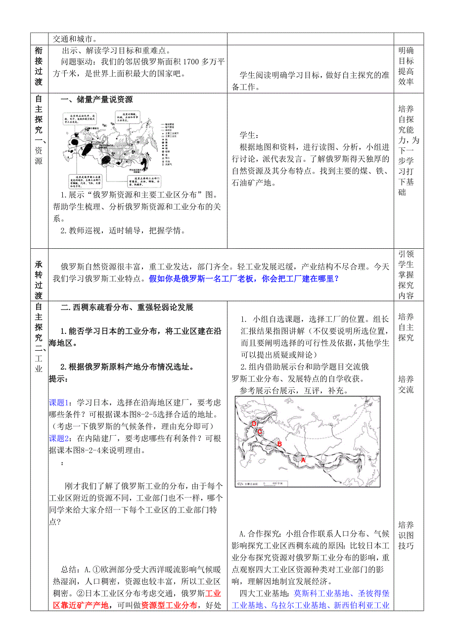 七年级地理下册8.2俄罗斯第2课时教学案无答案新版商务星球版_第2页