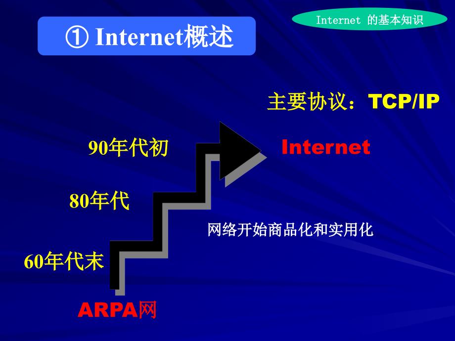 99计算机网络概述_第3页