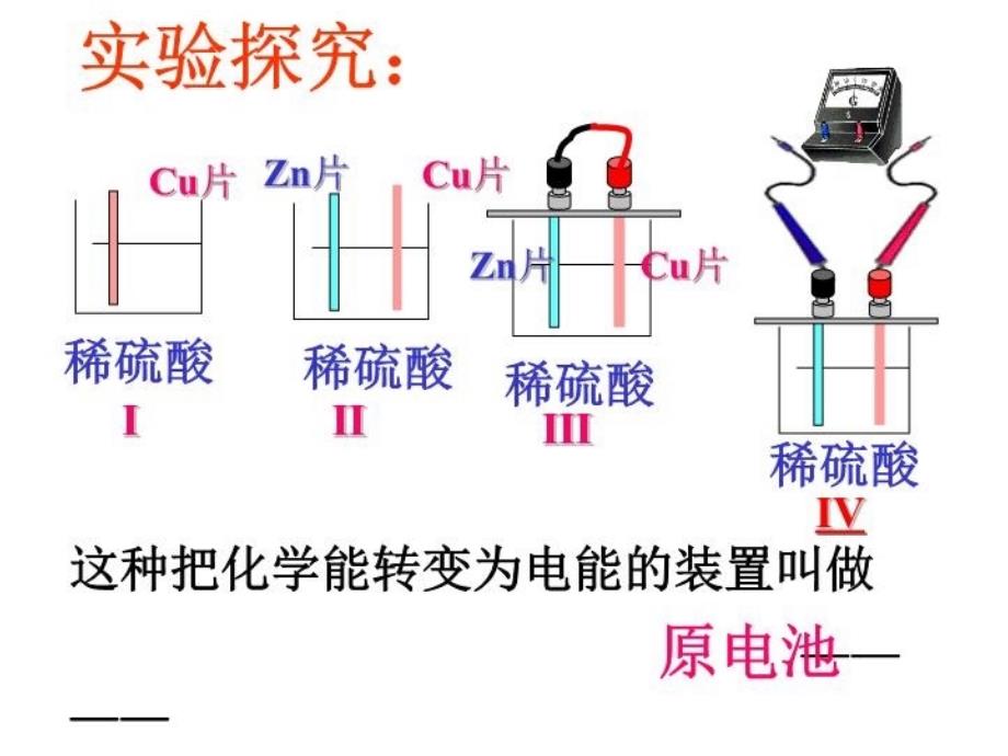 最新原电池原理及应用PPT课件_第4页