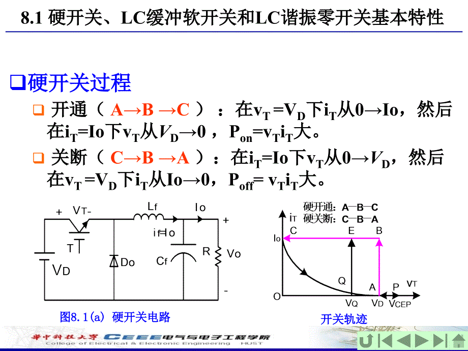 电力电子 - 华中科技大学 - 谐振开关型变换器课件_第3页