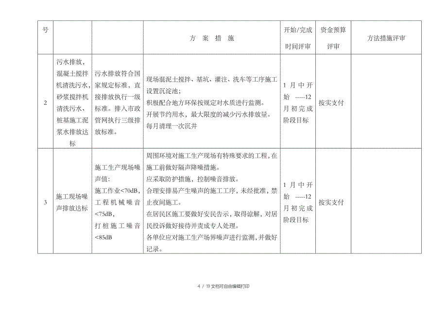 ISO目标指标和管理方案(环境安全)_第4页