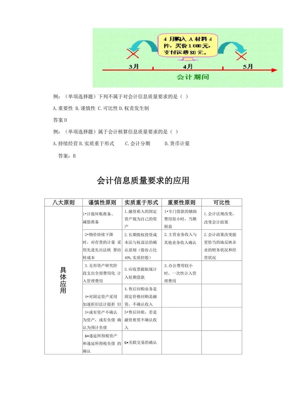 会计信息八大原则_第5页