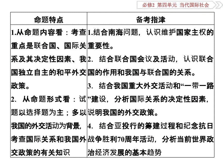 2017优化方案高考总复习政治（新课标）课件：必修2第四单元第八课走近国际社会[来源：学优网7283712]_第3页