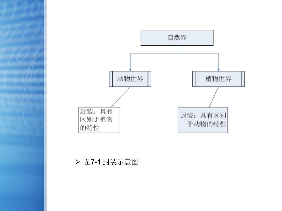 C基础教程类组成结构和特性1_第4页