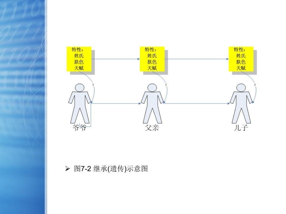 C基础教程类组成结构和特性1_第5页