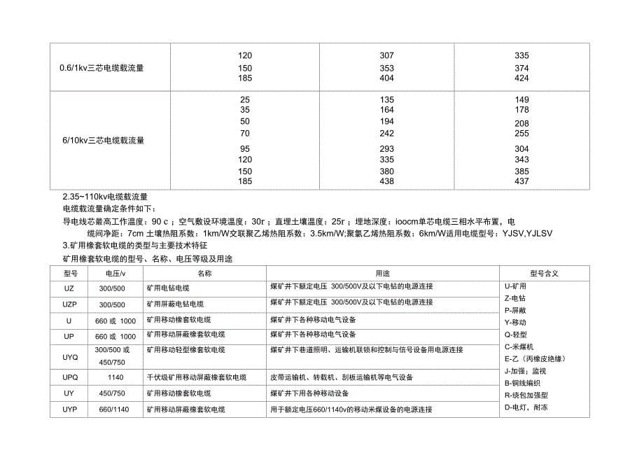 低压电缆载流量表_第5页