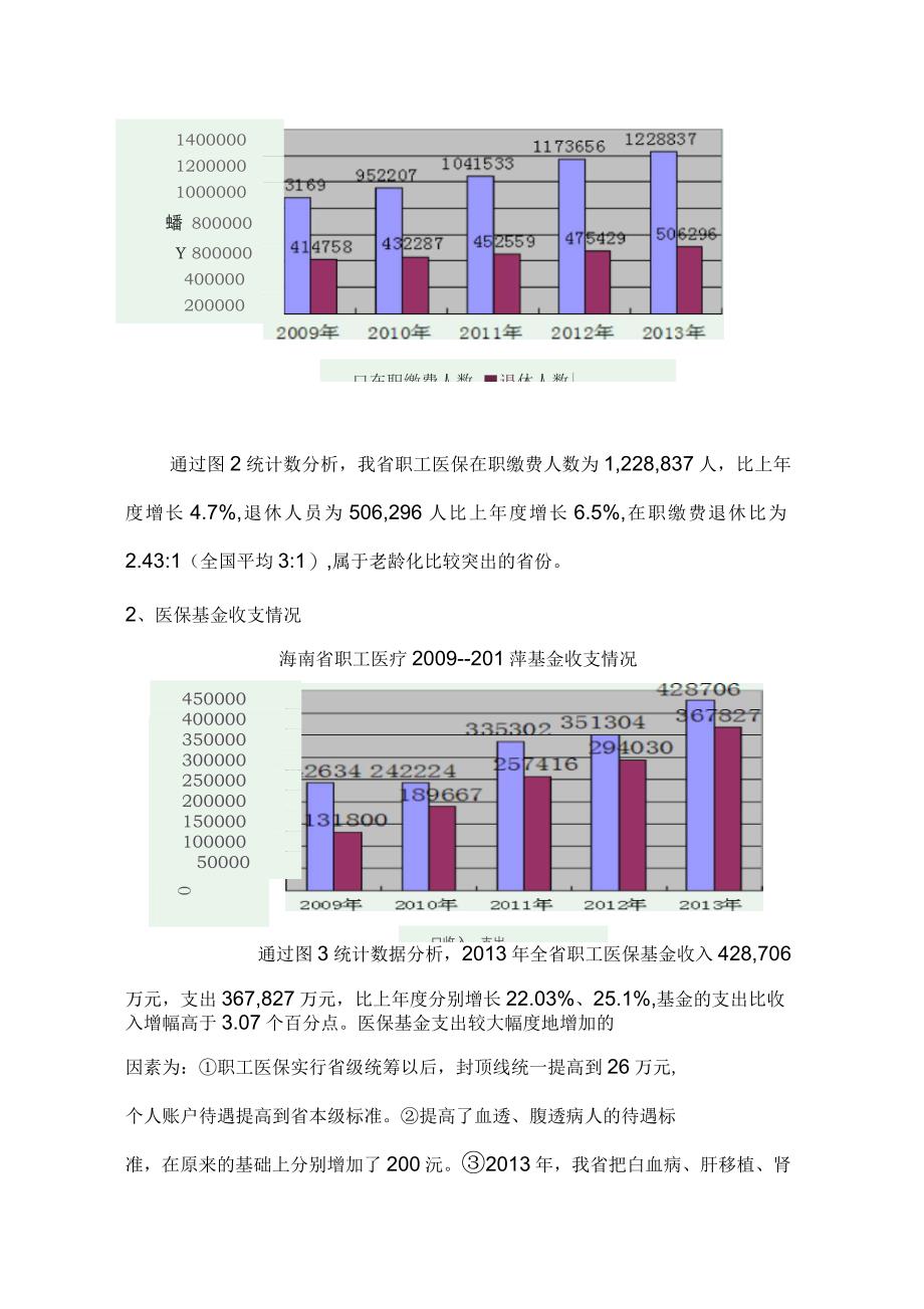 人口老龄化对职工医保基金长期稳定运行的影响分析_第4页