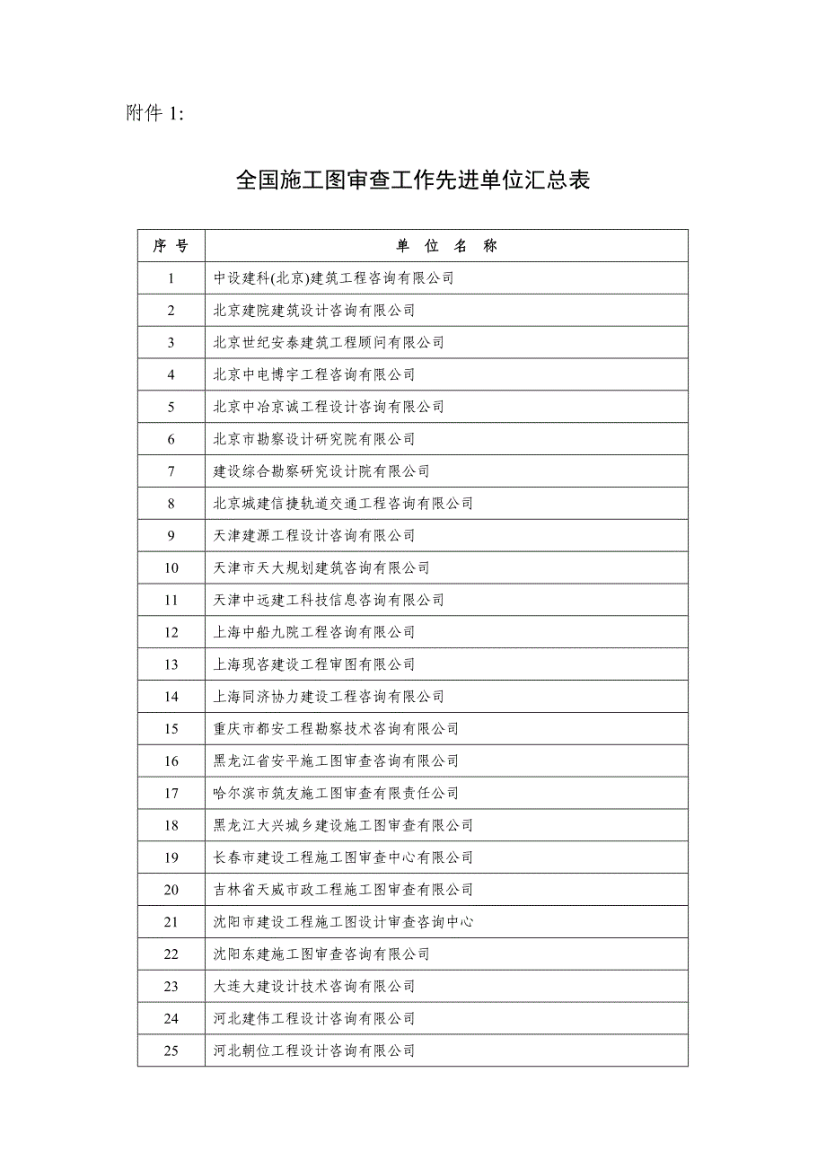 2016-24号附件1-全国施工图审查工作先进单位汇总表_第1页