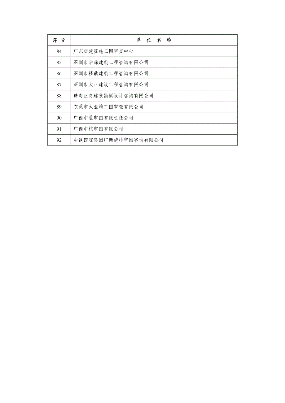 2016-24号附件1-全国施工图审查工作先进单位汇总表_第4页