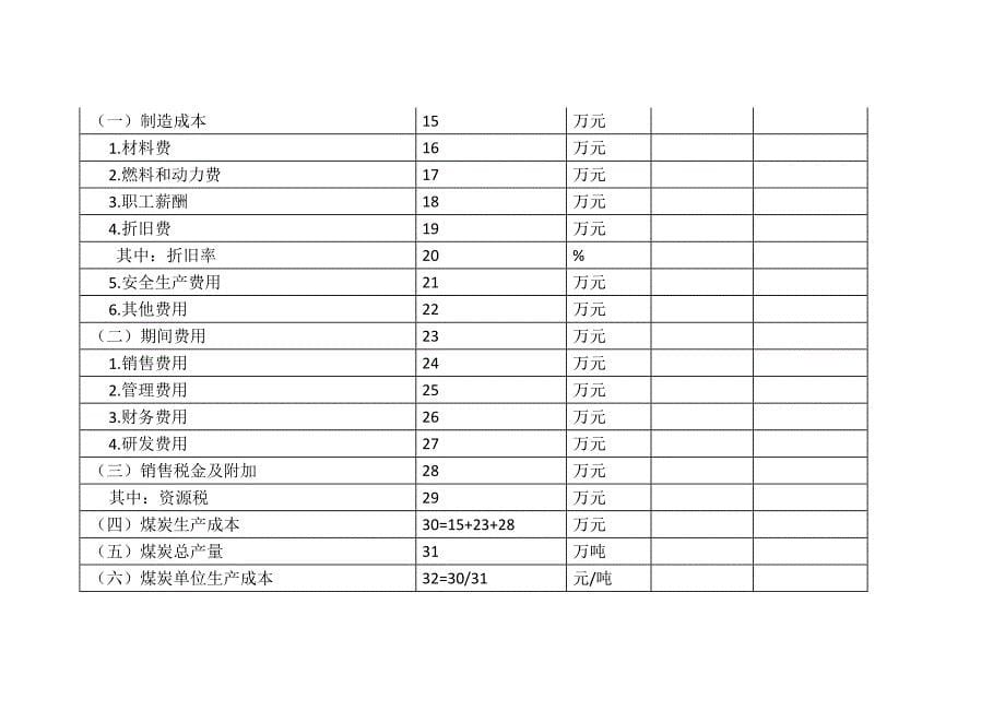 煤炭生产成本调查方案.docx_第5页