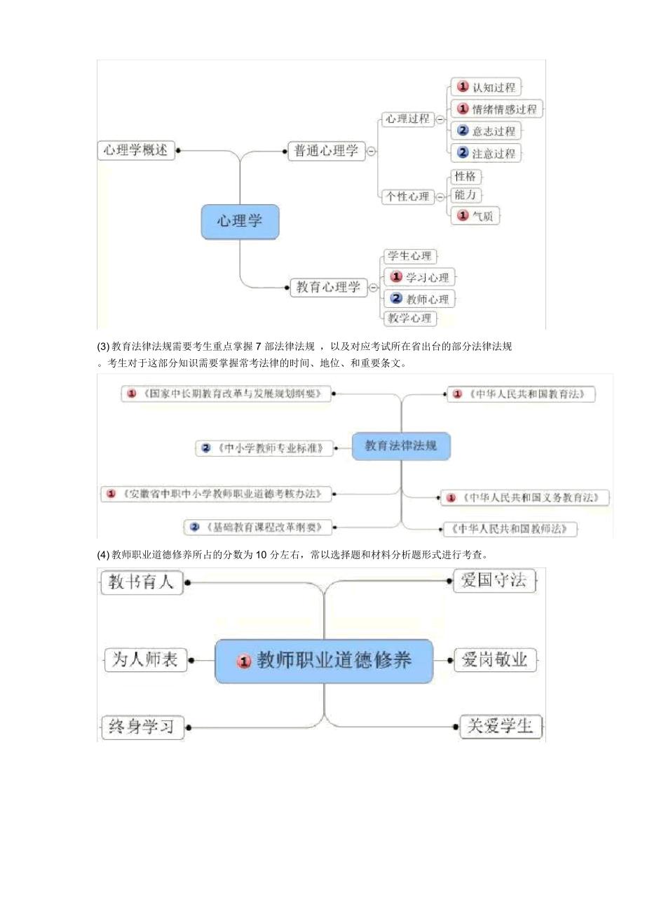 (完整版)教育综合知识点梳理_第2页