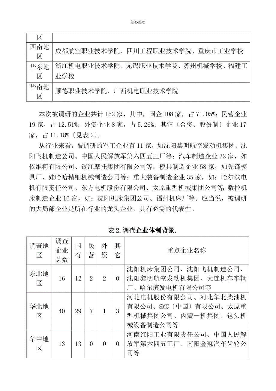 数控人才需求与教育体系的调查与分析_第3页