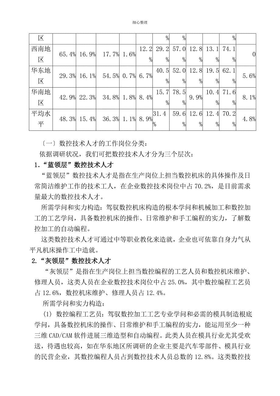 数控人才需求与教育体系的调查与分析_第5页