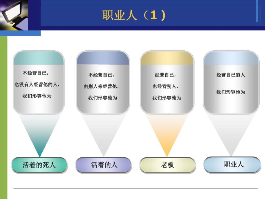 (完整版)职场素养培训PPT课件_第3页