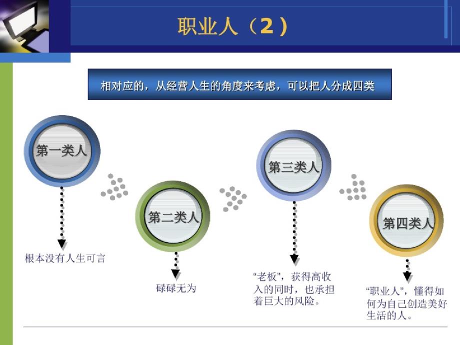 (完整版)职场素养培训PPT课件_第4页