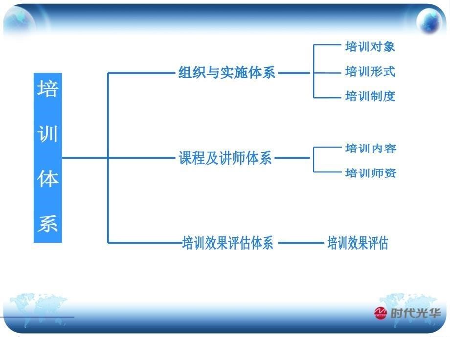 企业快速复制与培养人才研讨会_第5页