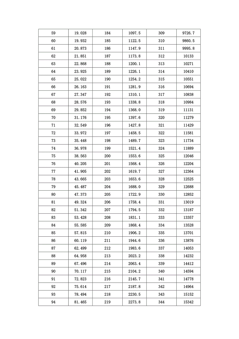 水在不同温度下的饱和蒸气压.doc_第3页