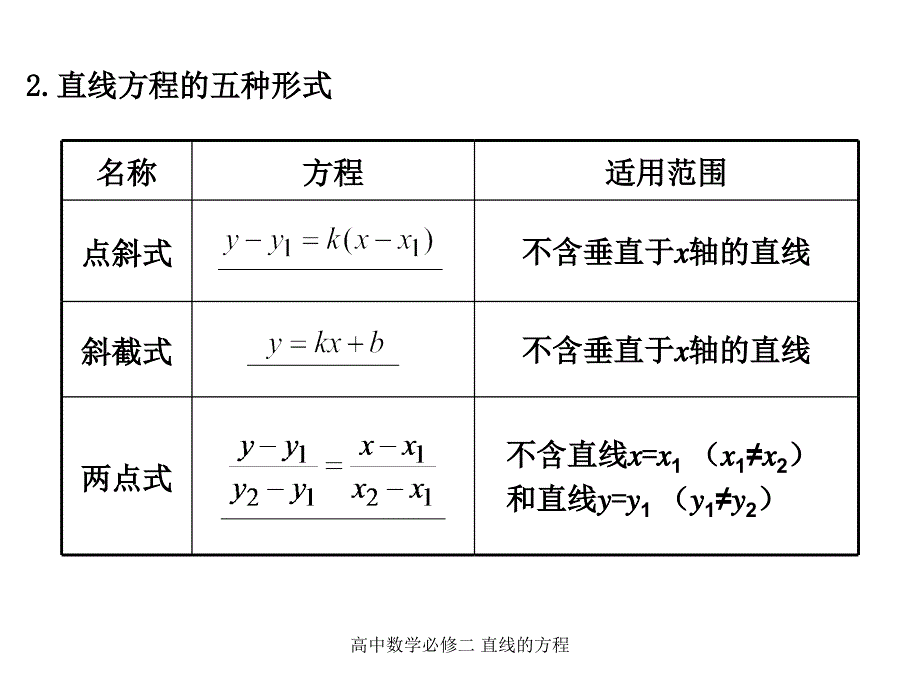 最新高中数学必修二直线的方程_第3页