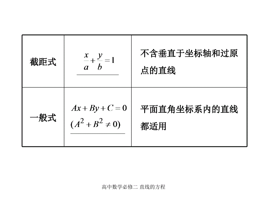 最新高中数学必修二直线的方程_第4页