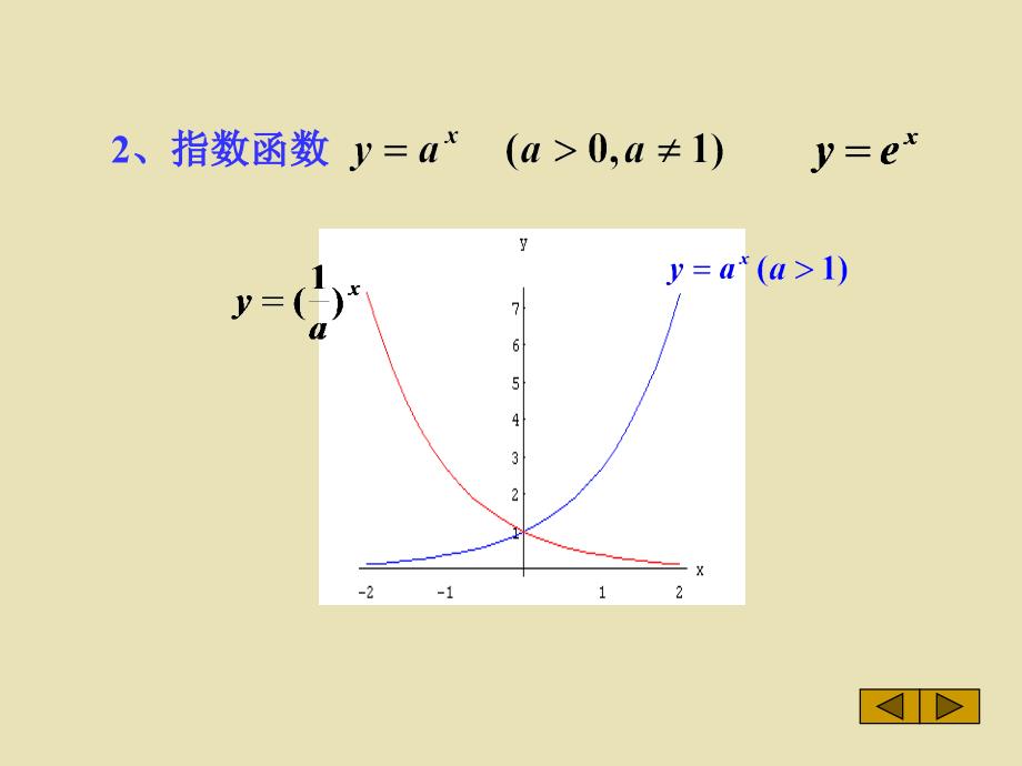 基本初等函数与初等函数课件_第4页