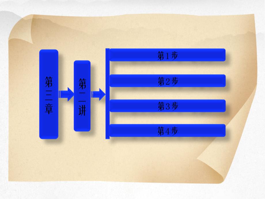 必修1第3章第二讲细胞器系统内的分工合作教材第2节_第2页