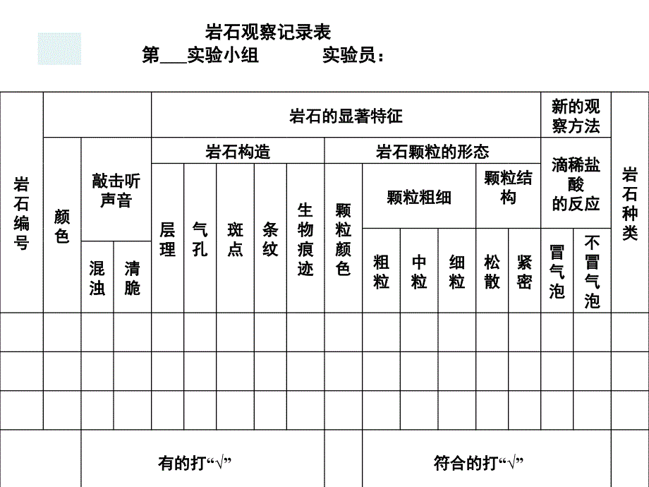 有的有纹理花岗岩大理岩板岩页岩滴稀盐酸冒泡成层多孔敲击后有砰_第2页