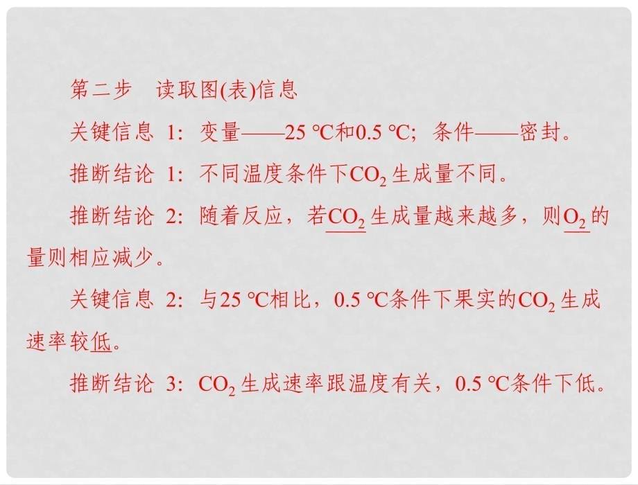 高考生物总复习 实验技能课件 新人教版必修3_第5页