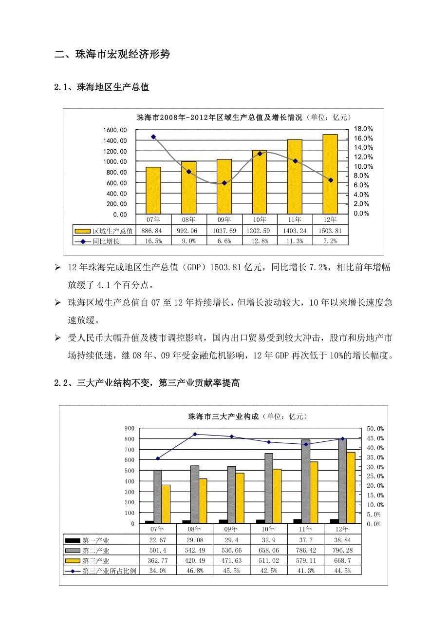 某市居住地项目可行性研究报告_第5页