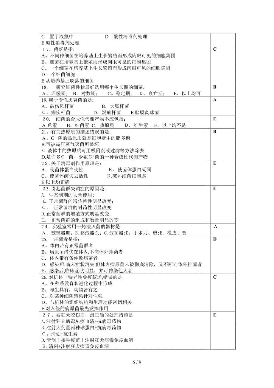 兽医微生物学基础_第5页