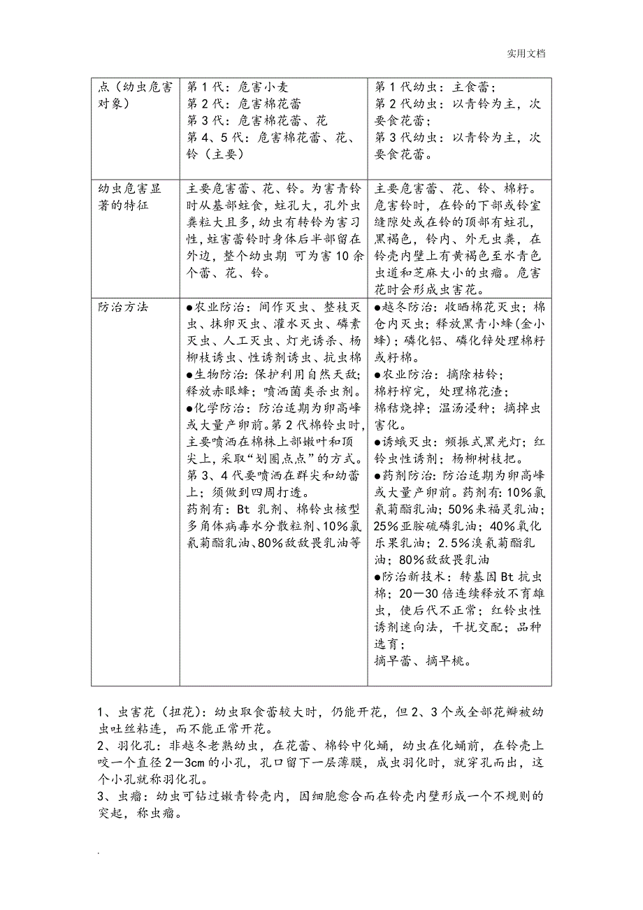 农业昆虫学重点总结_第4页