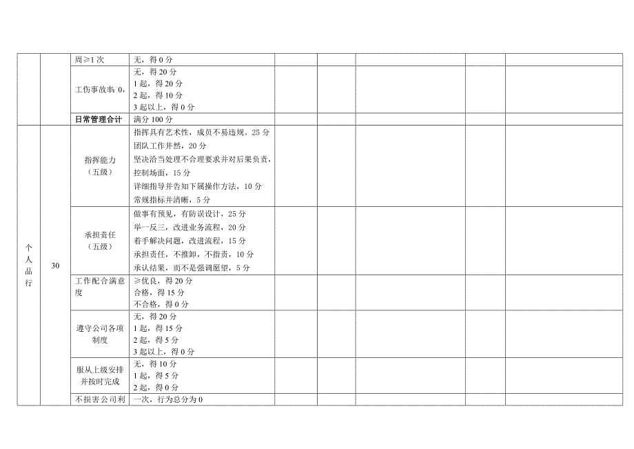 行政部经理岗位说明书及绩效考核表(1)_第3页