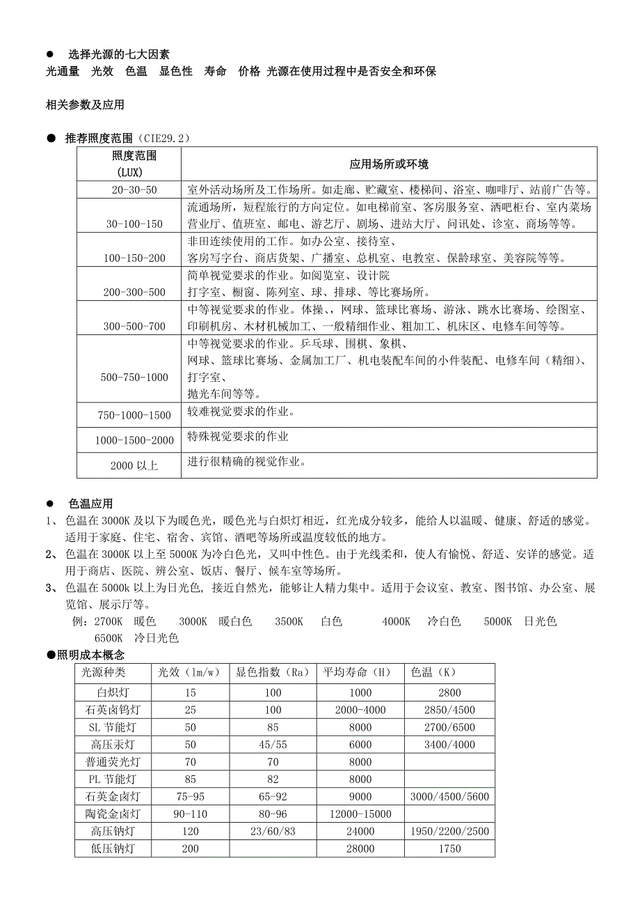 最新照明基础知识vipon_第2页