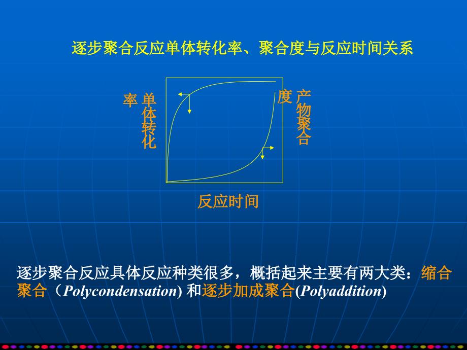 第5章缩合聚合生产工艺_第2页