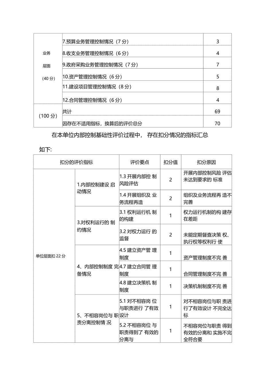 行政事业单位内部控制基础性评价报告_第2页