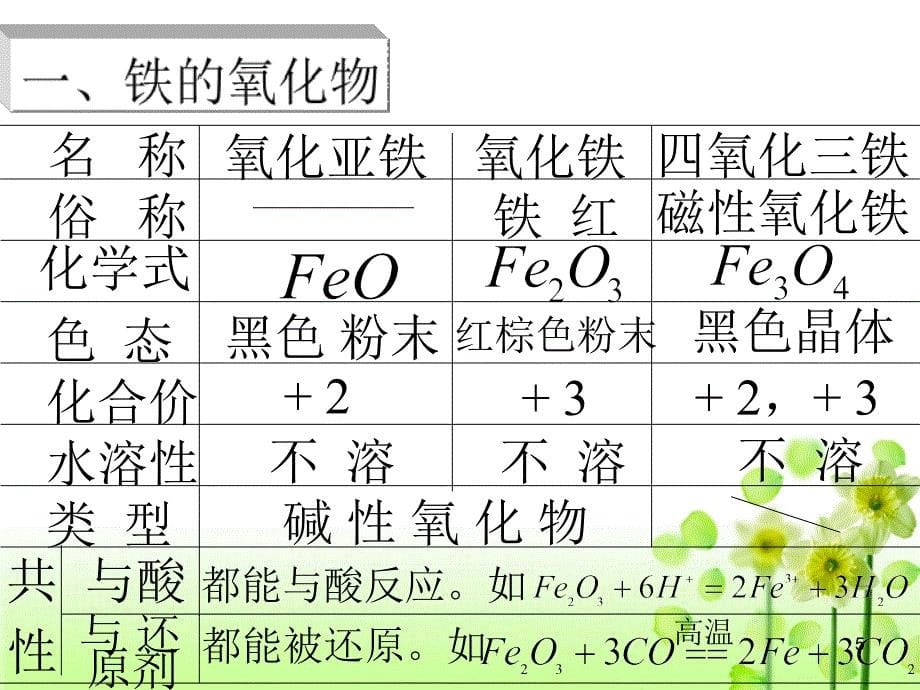 铁的氧化物及氢氧化物_第5页