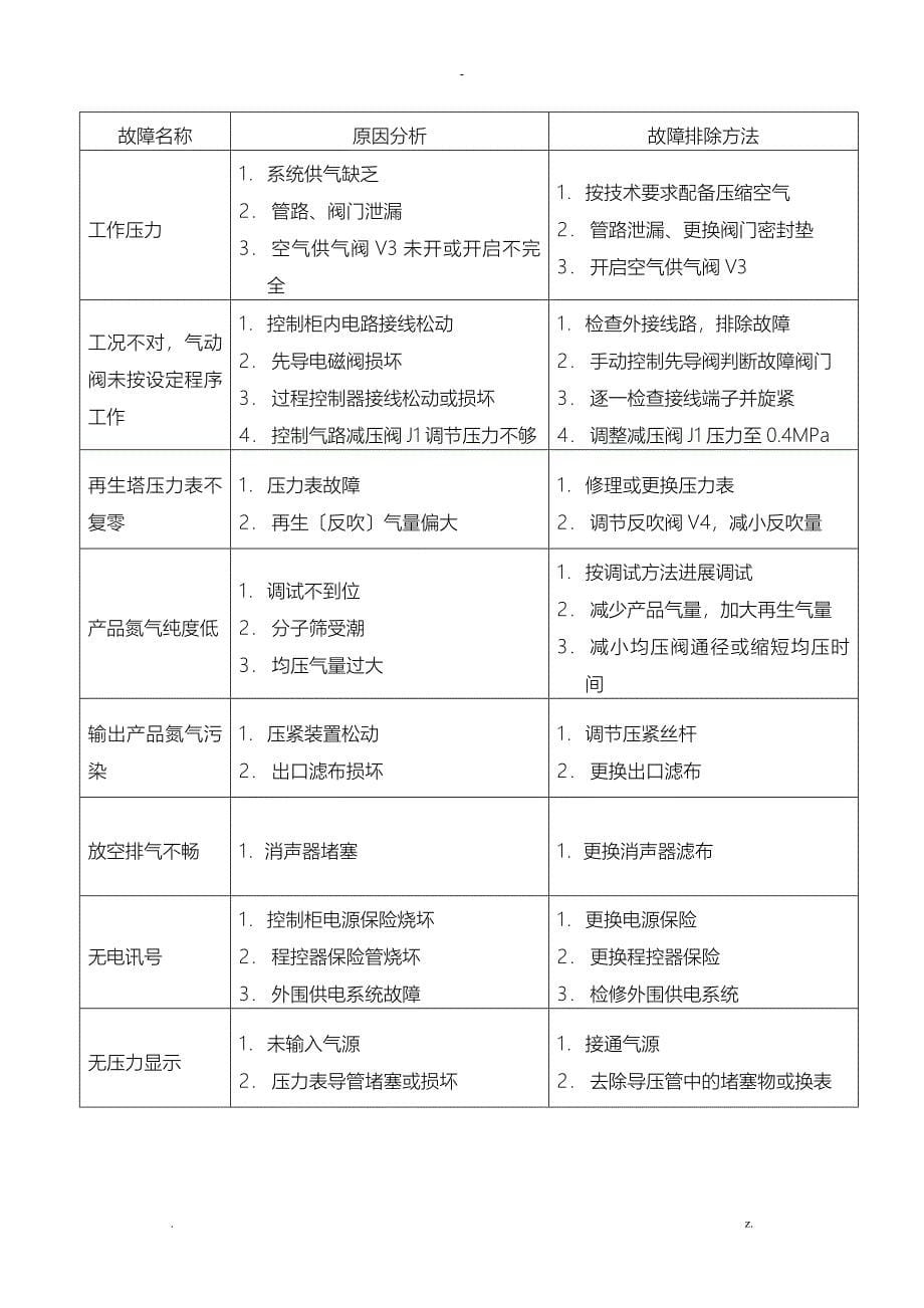 FDA空分制氮机的操作规程_第5页