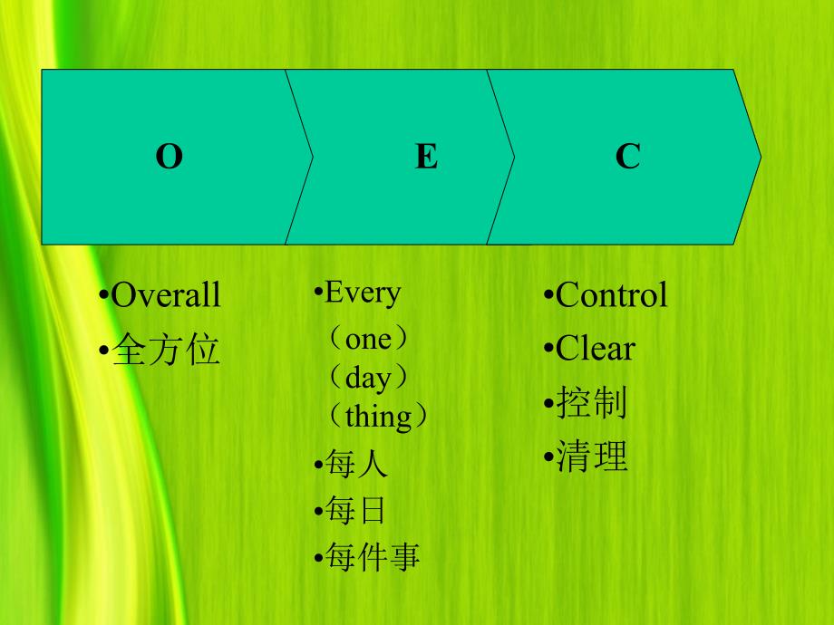 海尔OEC管理法——目标管理培训_第3页