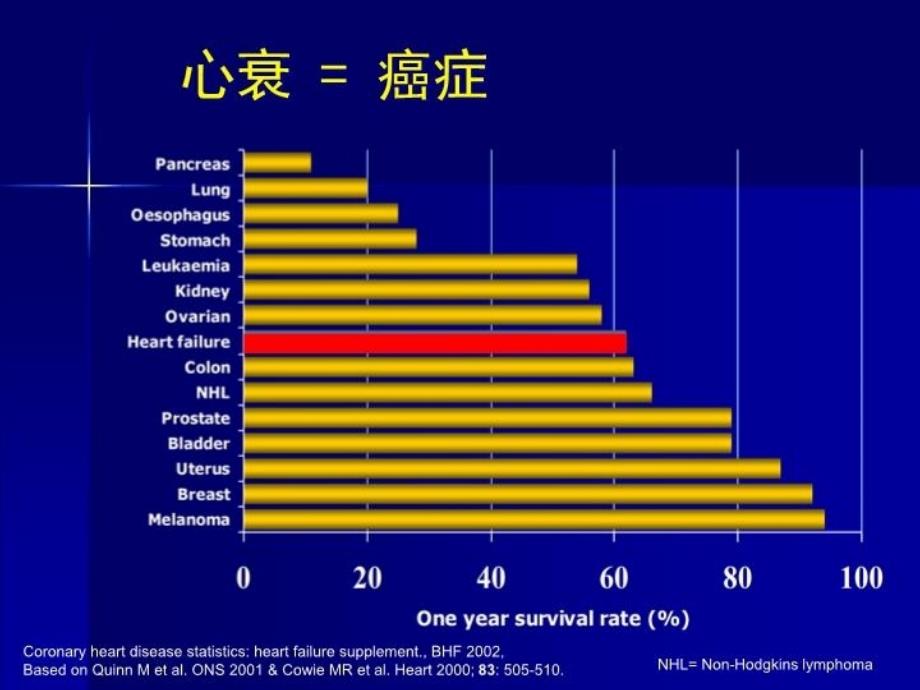 最新心脏再同步联合pci治疗缺血性心肌病顽固性心衰韩雅玲PPT课件_第3页