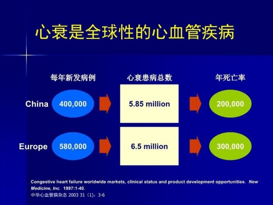 最新心脏再同步联合pci治疗缺血性心肌病顽固性心衰韩雅玲PPT课件_第4页