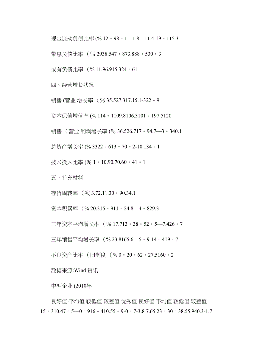 房地产开发业--企业绩效评价标准值(精)_第2页