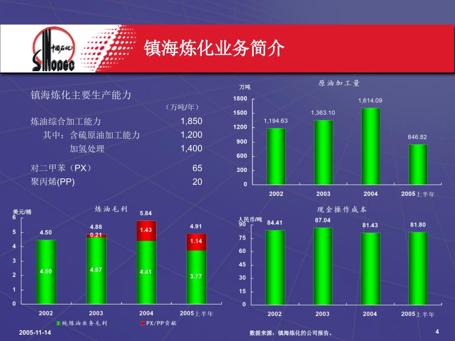 中国石化整合镇海炼化_第4页