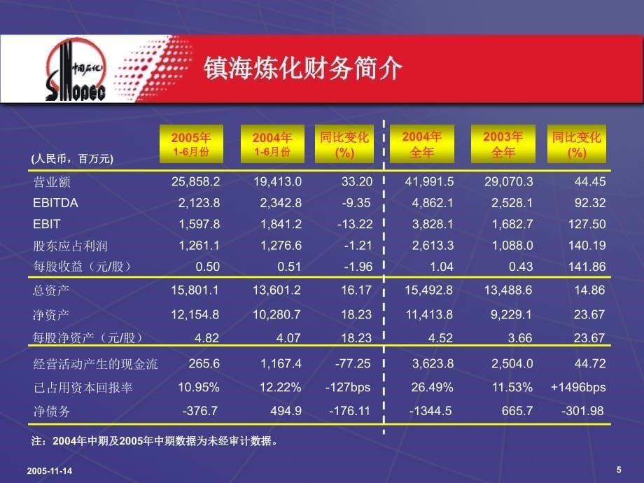 中国石化整合镇海炼化_第5页