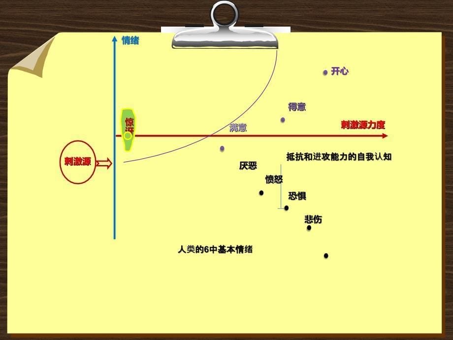 微表情心理学课件_第5页